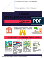 Infografia Estructura Del Sistema Financiero Colombiano - by Johana Realpe (Infographic) PDF