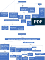 Mapas Conceptuales