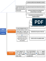 Derechos Bernal Pulido PDF