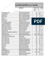 Telemetry/Telecontrol Equipment (As at 13 April 2004) : Brand and Model Description Frequency (MHZ) Power (W)