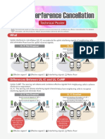Uplink Interference Cancellation Technical Poster - (For Print)