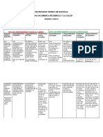 Cuadro Comparativo