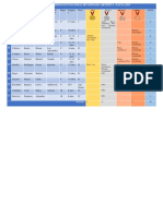 Resultados Campeonato Nacional de Gimnasia Artistica