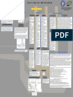 Mapa Conceptual Horno de Arco Eléctrico