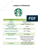 SWOT Analysis of Starbucks