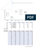 Box Plot Template: Data Table