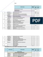 Programme: Diploma in Management (Dim) (Updated: 17/9/2019) Continuous Assessment Mode Credit Hours MCQ Quiz SEQ Test