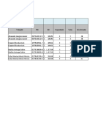 Calculo IMSS Carga Social