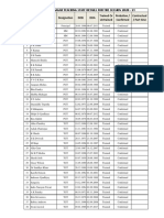 SL. NO. Name Designation DOB DOA Trained or Untrained Probation / Confirmed Contractual / Part Time Dps Vindhyanagar Teaching Staff Details For The Session 2020 - 21