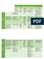 Teorías de La Administración Con Énfasis en Las Personas