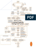 Flow Chart of Hyper-Lp Local Application Fire Fighting System (Unattended Machinery Space)