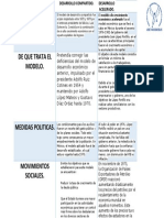 Modelos Economicos