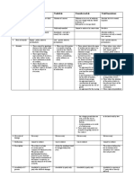 Civil Law Distinctions