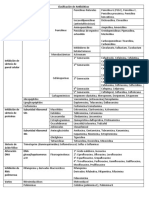 Clasificación de Antibióticos