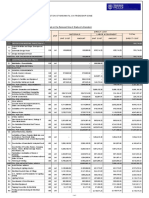 I. Design & Engineering Phase (Phase I) 785,714.29