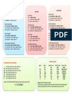 Tenses Formula