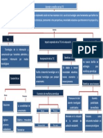 Mapa Conceptual Alteridad y Cultura