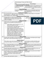 Differentiate Between Private and Public Finance