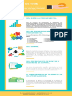 ACTIVIDAD UNIDAD III - Infografia