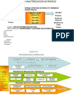 Mapa de Procesos Quala