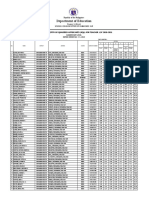 Tentative RQA of Teacher I Applicants SY 2020 2021