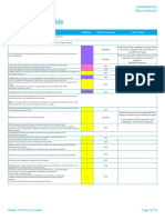 PCI DSS 3.2.1 Guide: PCI DSS Requirements v3.2.1 Milestone Wazuh Component How It Helps