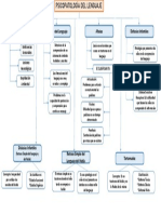 Mapa Conceptual