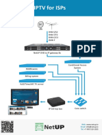 Iptv For Isps: DVB-S/S2 DVB-T/T2 DVB-C/C2 Isdb-T