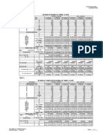 Design of Beam 3 at Third Floor: F R F F AS FBD