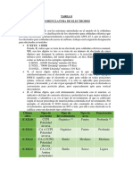 TAREA 8 Nomenclatura de Electrodos