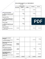 Solid Waste Management Budget