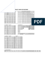 Wire Ampacity and Ocpd Rating Standards