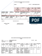 Annual Gender and Development