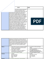 Salud Mental y Subjuntivo LP