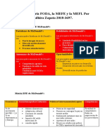  MATRICES Mcdonals