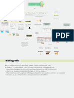 Mapa de Ecosistema-2