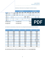 DVP PLC Hızlı Sayıcılar - Rev1.0