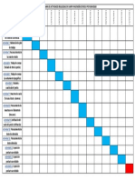 Cronograma Ingenieria Riego Por Gravedad 2020-2