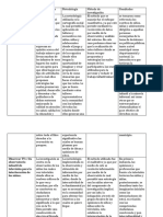 Cuadro Comparativo - KatianaCueto