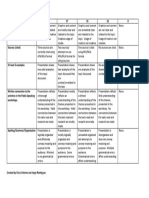 Multimedia Presentation Rubric