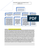 Graphic Organizer-Student