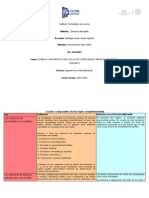 Cuadro Comparativo de Las Leyes Complementarias de Comercio