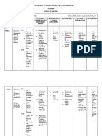 Curriculum Map in Mapeh