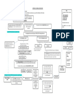 Graph Crimpro