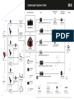 Underwater System Chart: E-M5 Mark II