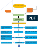 Foro Semana 7