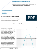 Visualizacion de Funciones de Varias Variables