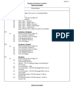 Meghna Petroleum Limited: Chart of Accounts