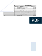 Initial Investment Fixed Cost (Monthly) Particulars Amount (RS.) Particulars Amount (RS.)