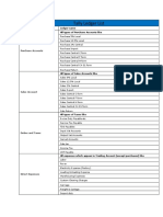 Tally Ledger List: Group Name Ledger Name All Types of Purchase Accounts Like